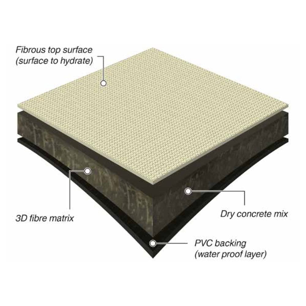 ferguson industrial geomembranes composites concrete canvas 02