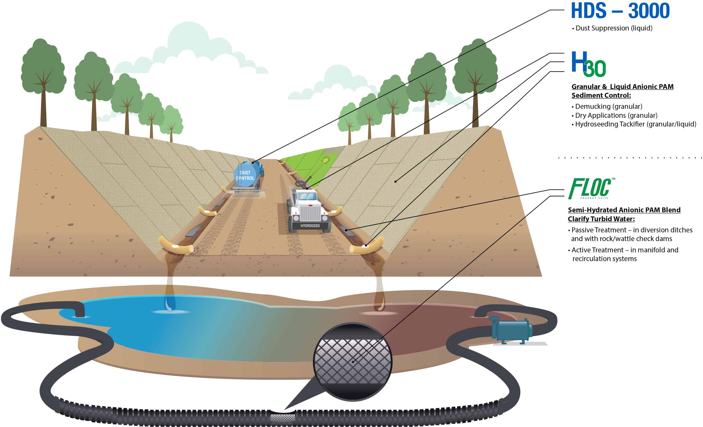 Water Clarification illustration